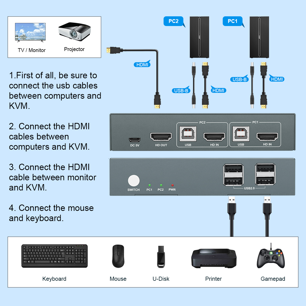 Commutateur KVM 2/4/8 ports HD - Gaming Console Latest avis et prix