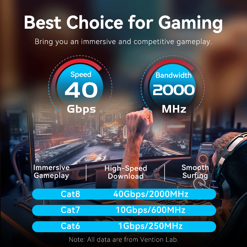 Vention Cat8 câble Ethernet 40 - Gaming Console Cabinet avis et prix