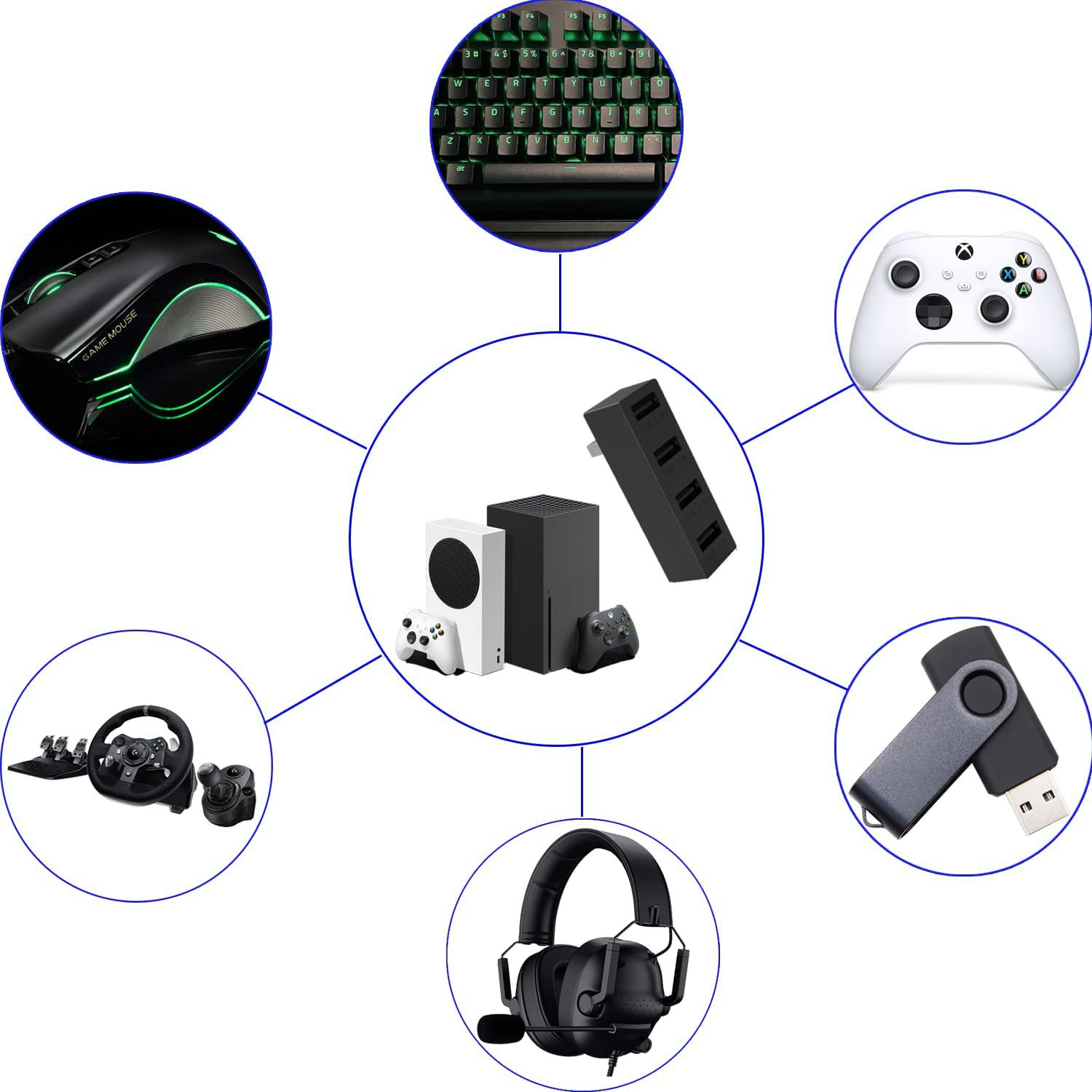 Airies USB 2.0 haute vitesse p - Gaming Console Latest avis et prix